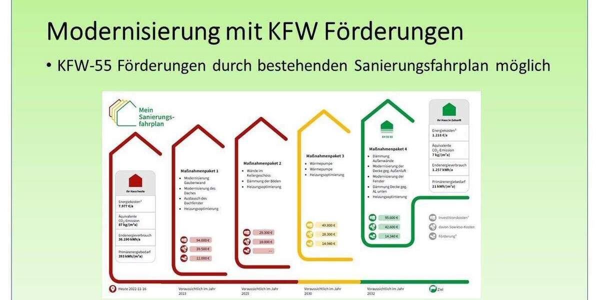 Einfamilienhaus Bitz - 6 Zimmer, 160 m&sup2;, 298.000&euro; | Angebot:25775845