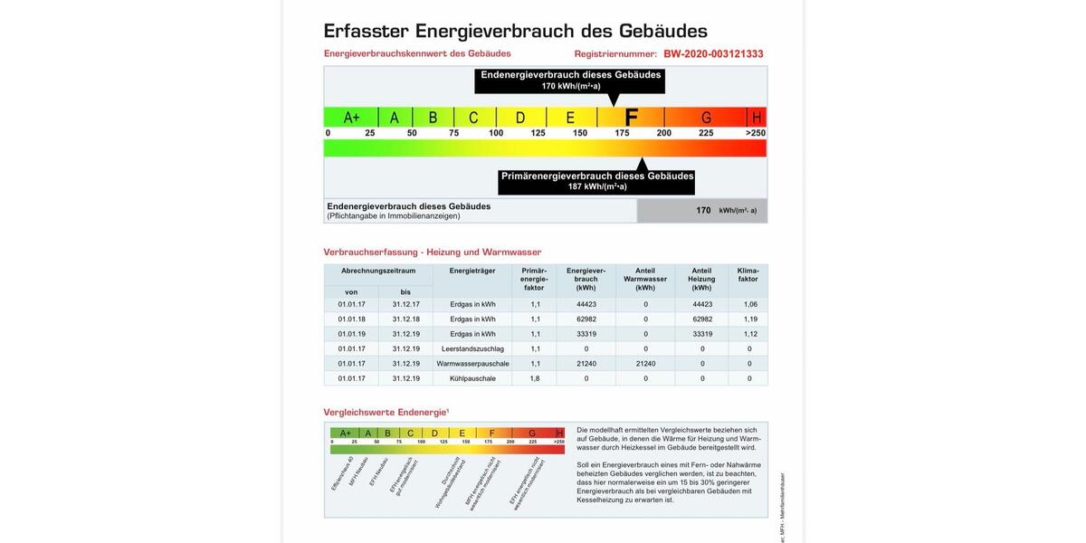 Etagenwohnung Esslingen am Neckar Brühl - 3 Zimmer, 78 m&sup2;, 268.000&euro; | Angebot:25436259