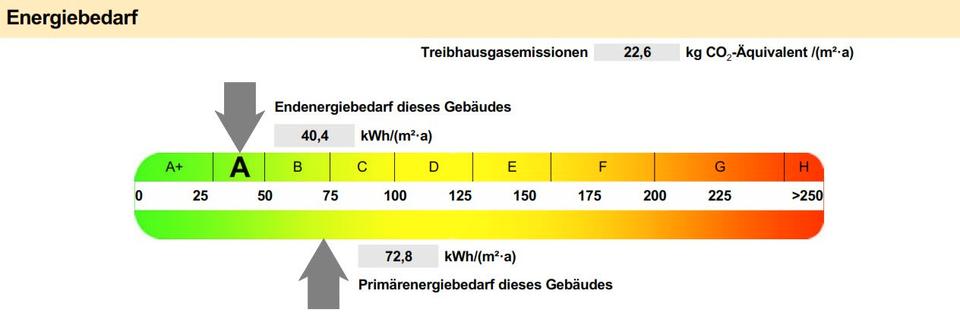 Reihenhaus Sindelfingen Eichholz - 5 Zimmer, 138 m&sup2;, 2.250&euro; | Angebot:26547918