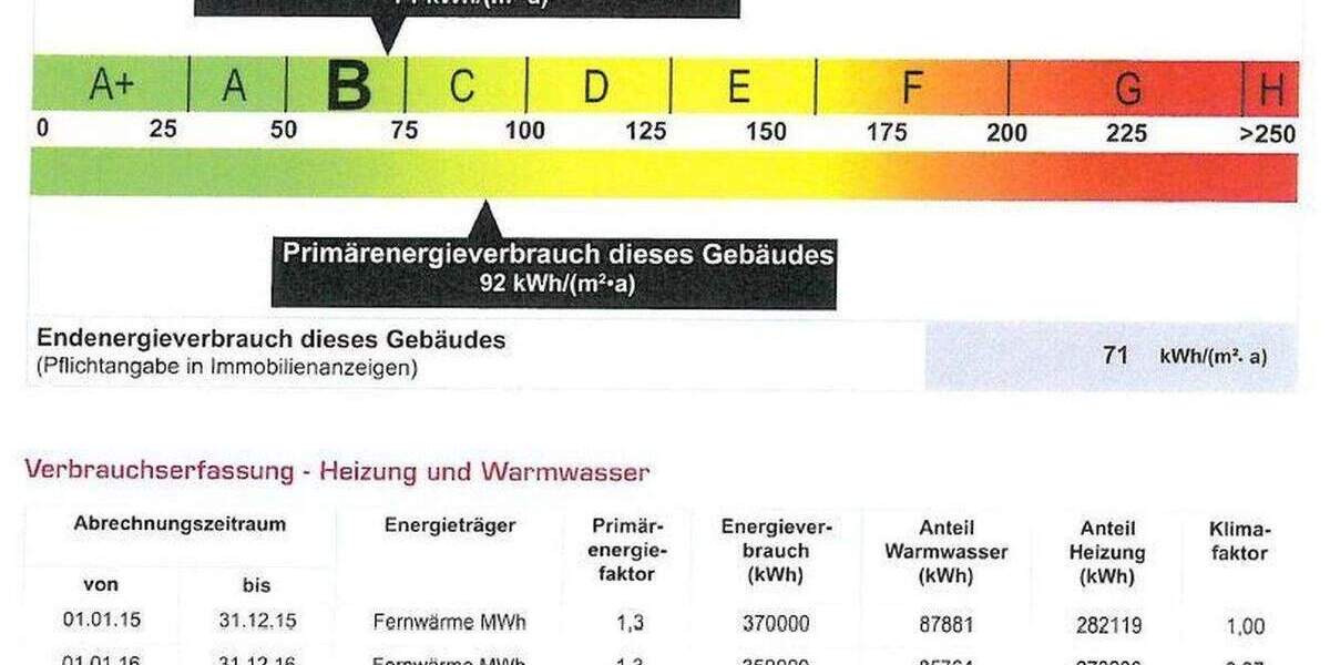 Etagenwohnung Böblingen - 3 Zimmer, 80 m&sup2;, 299.000&euro; | Angebot:25836389